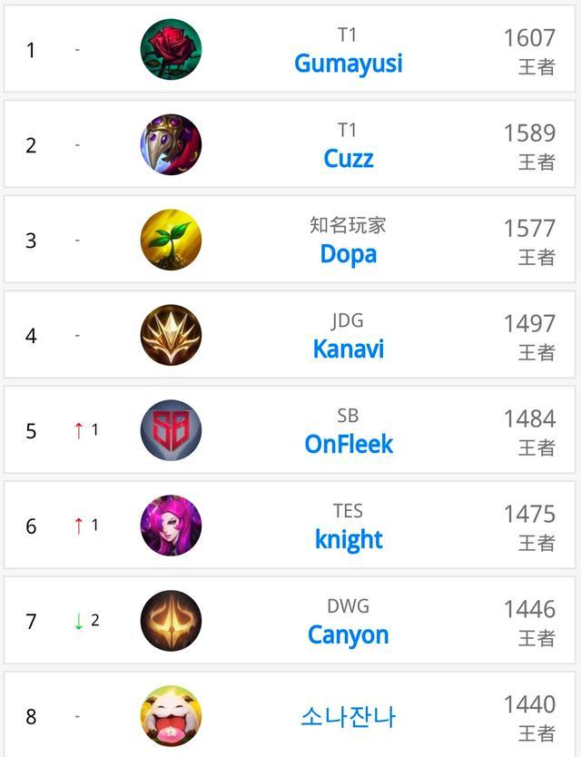 技术创新 技术创新