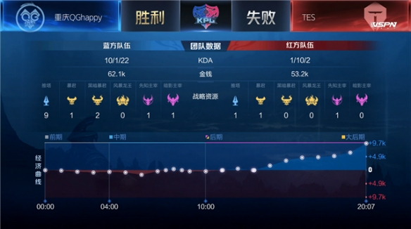 之约 之约