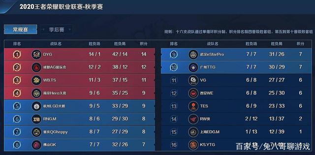 还在全场创 还在全场创