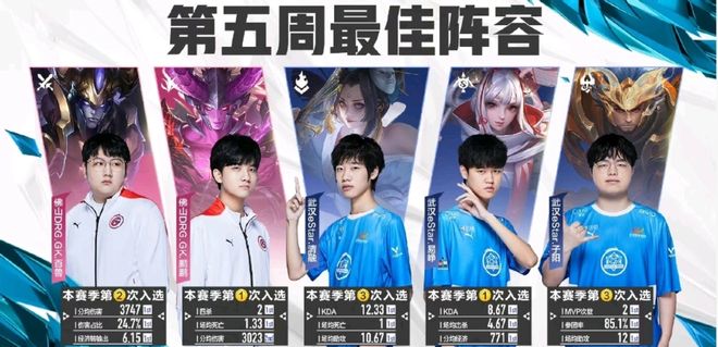 他的加盟目
